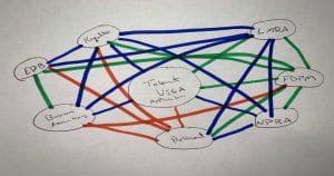 colourful diagram
