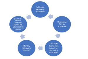 circular diagram