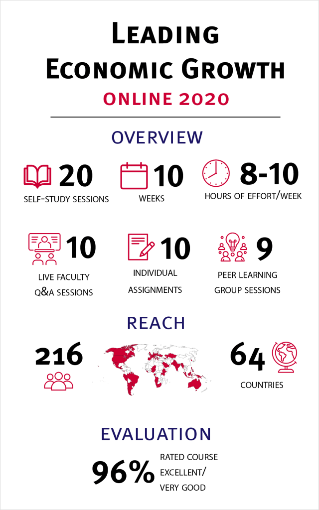 Leading Economic Growth infographic