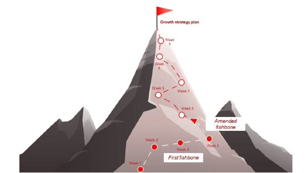 a drawing of a mountain leading up to a journey to a top