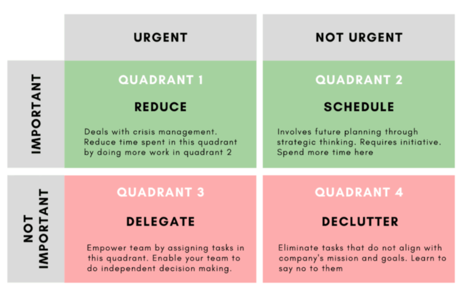 Graphic of task management - reduce, schedule, delegate, declutter
