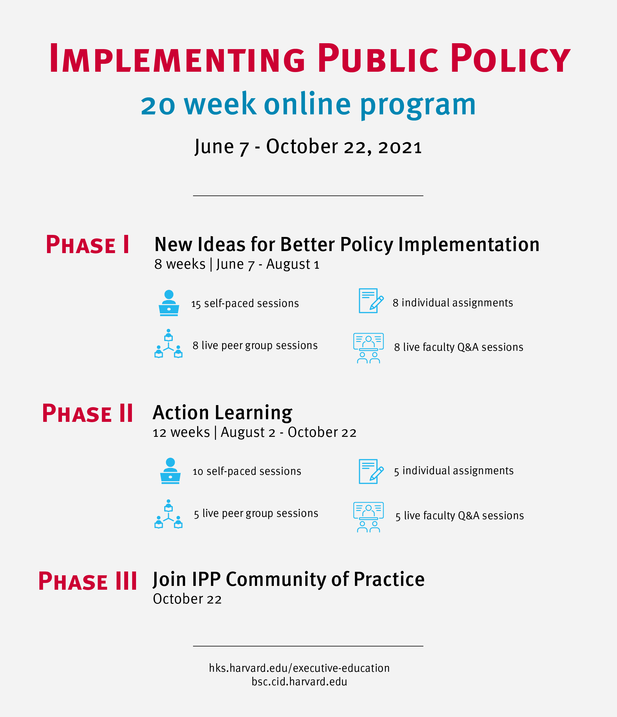 IPP program guide