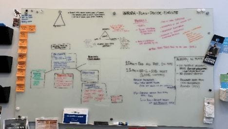 image of a whiteboard with brainstorming done on it