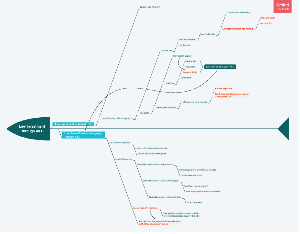 fishbone diagram
