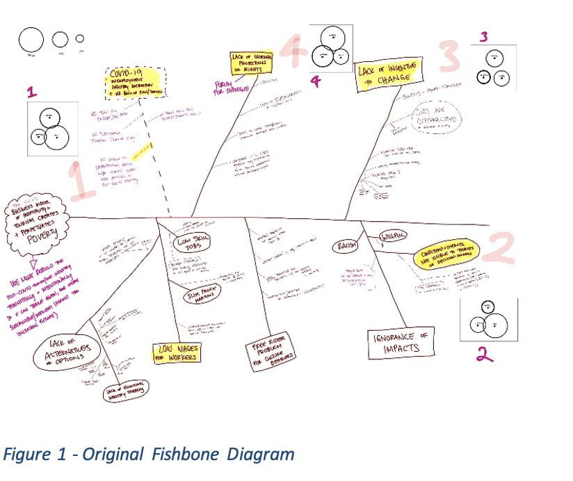 fishbone diagram