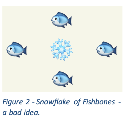 An image of animated/emojis of fishes and a snowflake