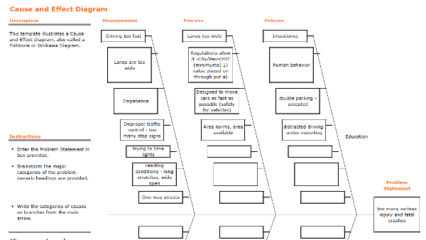 Fishbone diagram