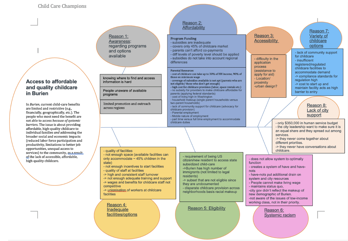 Fishbone diagram