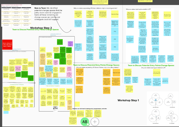Workflow sticky notes about potential entry points/change spaces