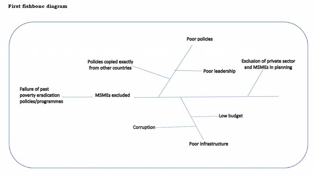 First fishbone diagram
