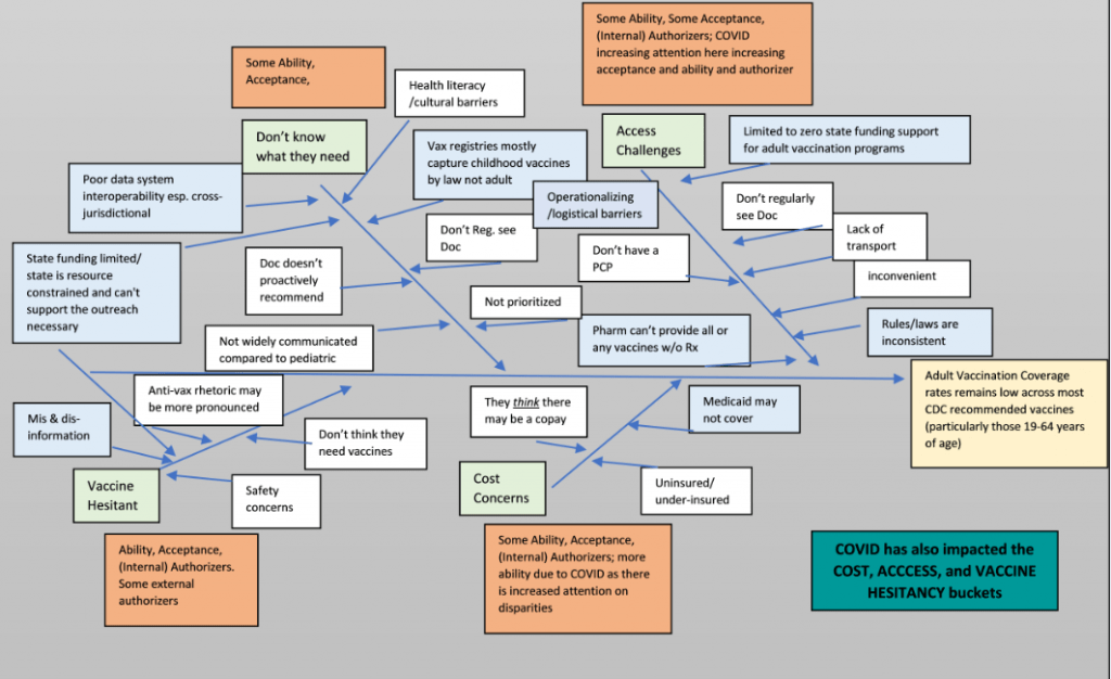 Fishbone diagram