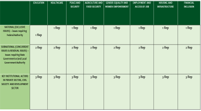 Table with number of representatives in each category