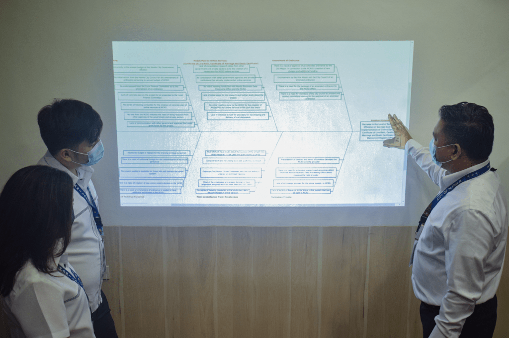 Group presenting fishbone diagram