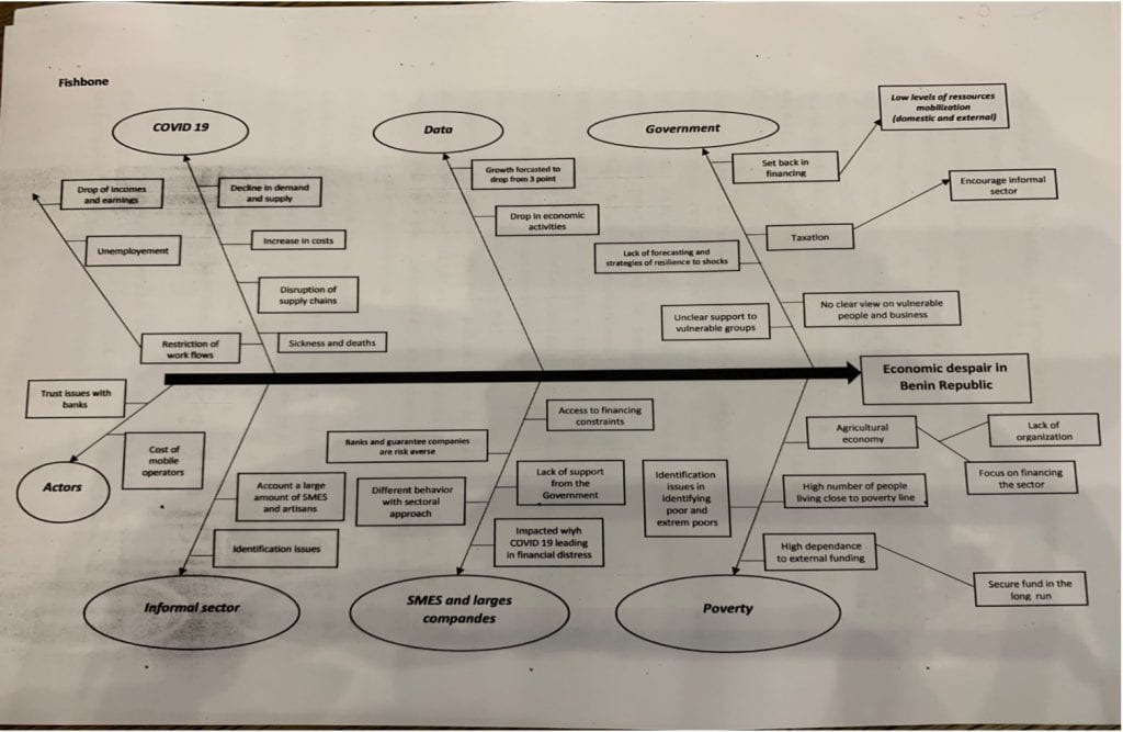 Fishbone diagram