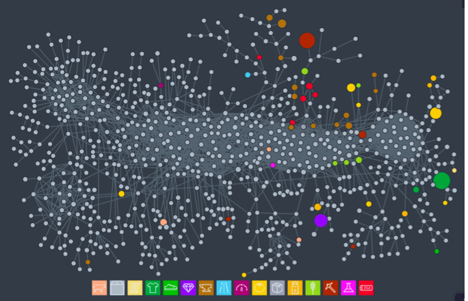 Product space scatter plot