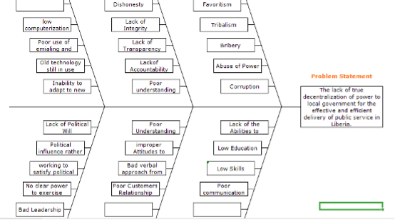 Fishbone diagram