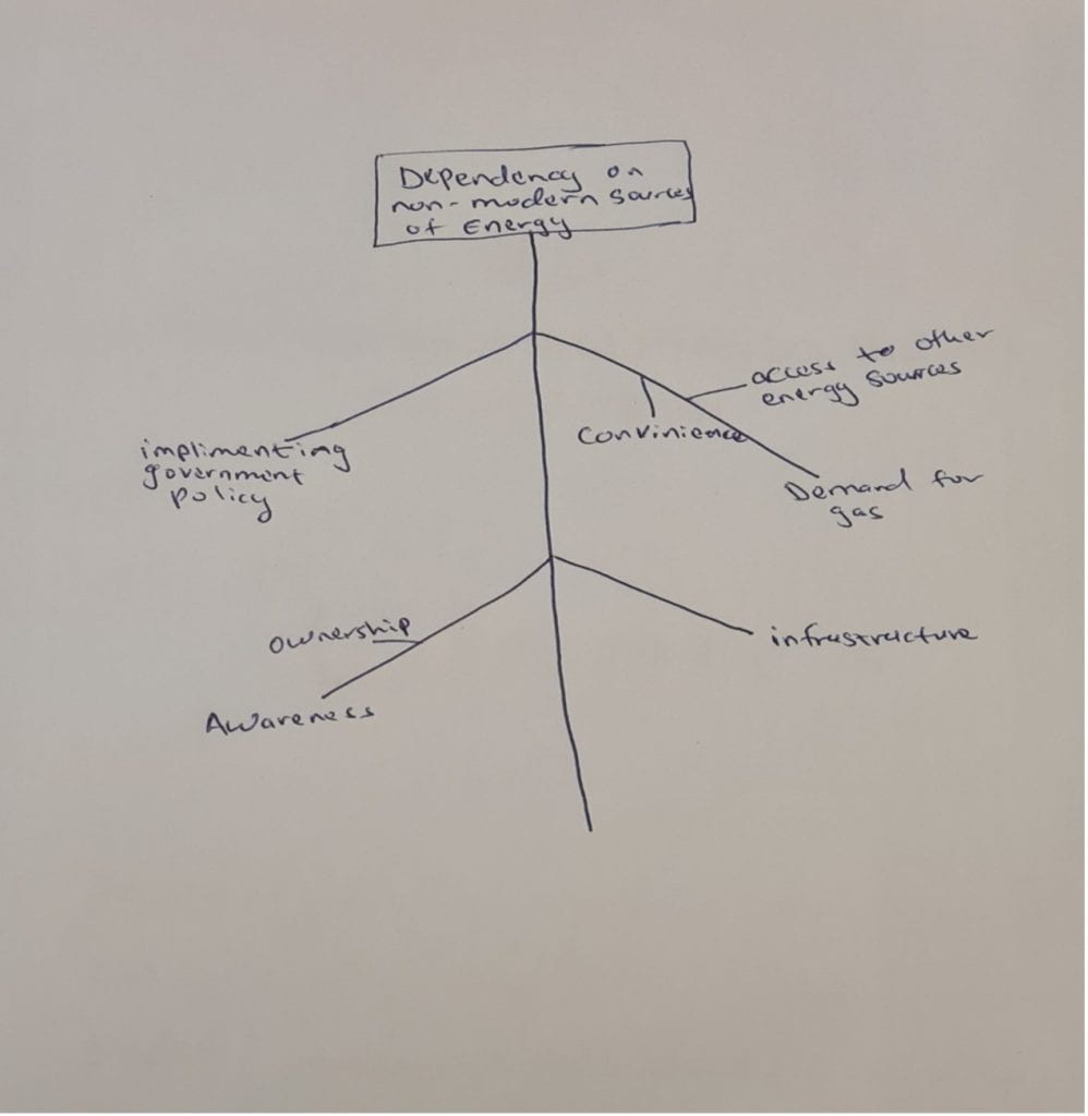 Fishbone diagram