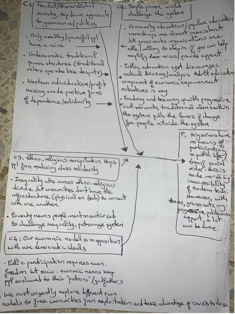 Fishbone diagram