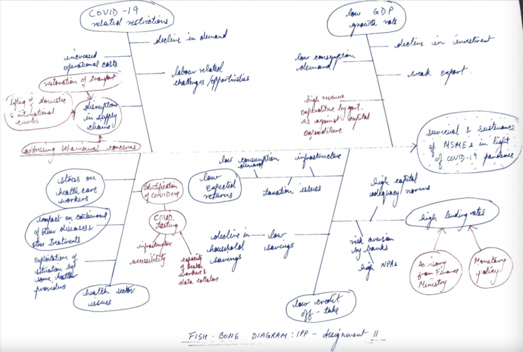 Fishbone diagram drawn on paper