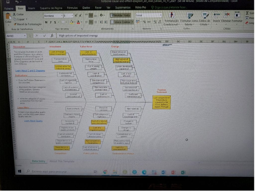 Fishbone diagram