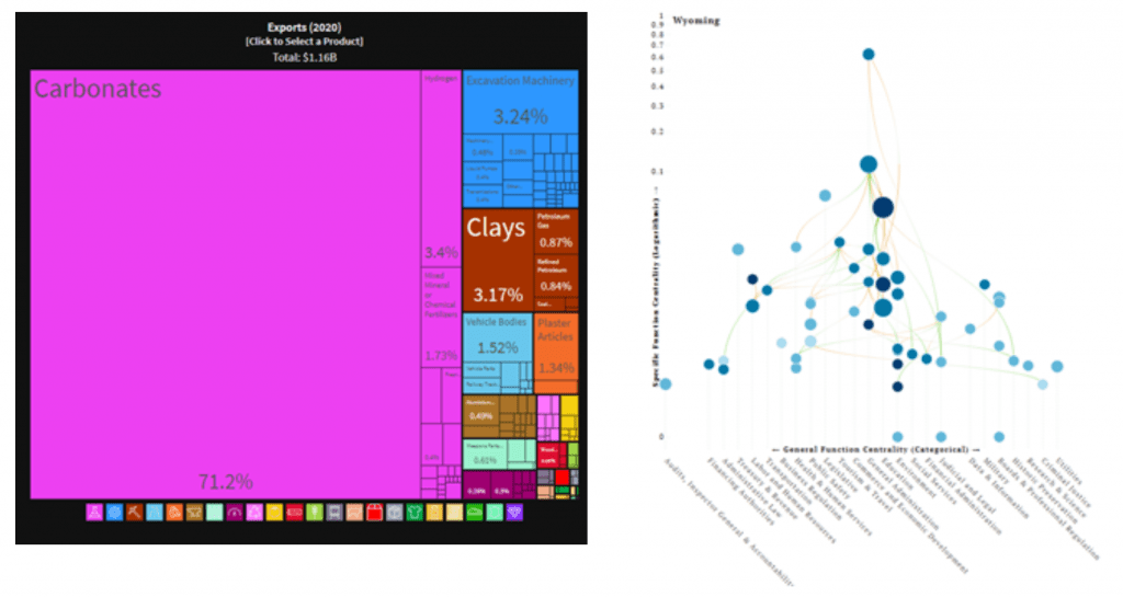 Export basket graph with carbonates at 71.2% 