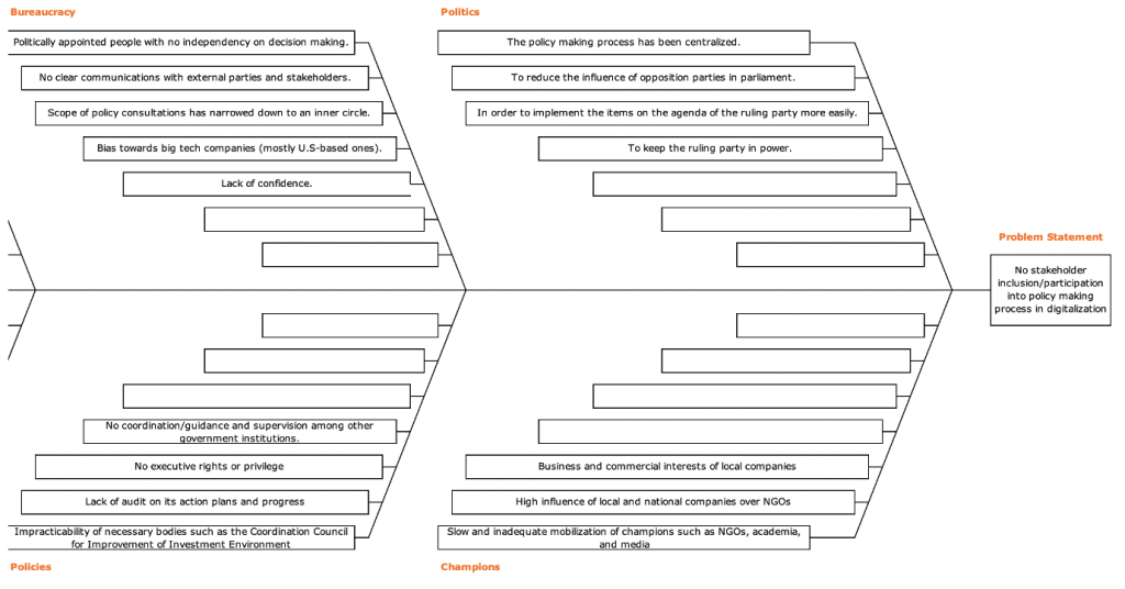 fishbone diagram
