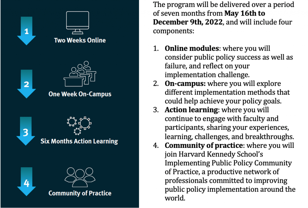 Graphic: 2 wks online, 1 wk on campus, 6 months learning, community of practice