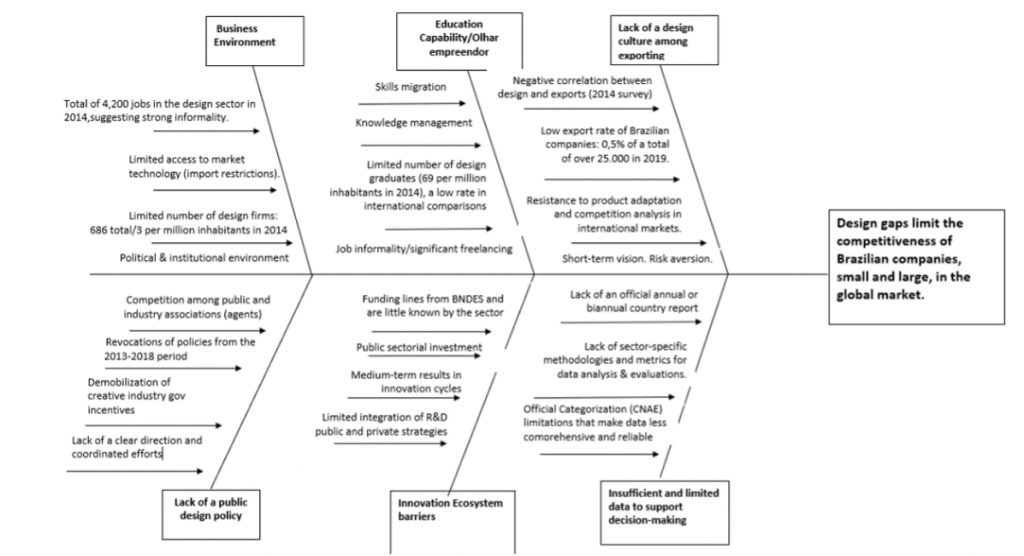 Fishbone diagram