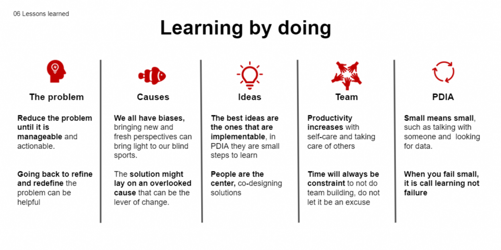 Learn by doing graphic