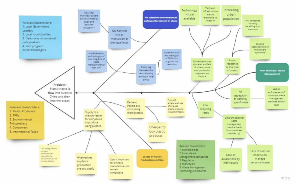 Final fishbone diagram