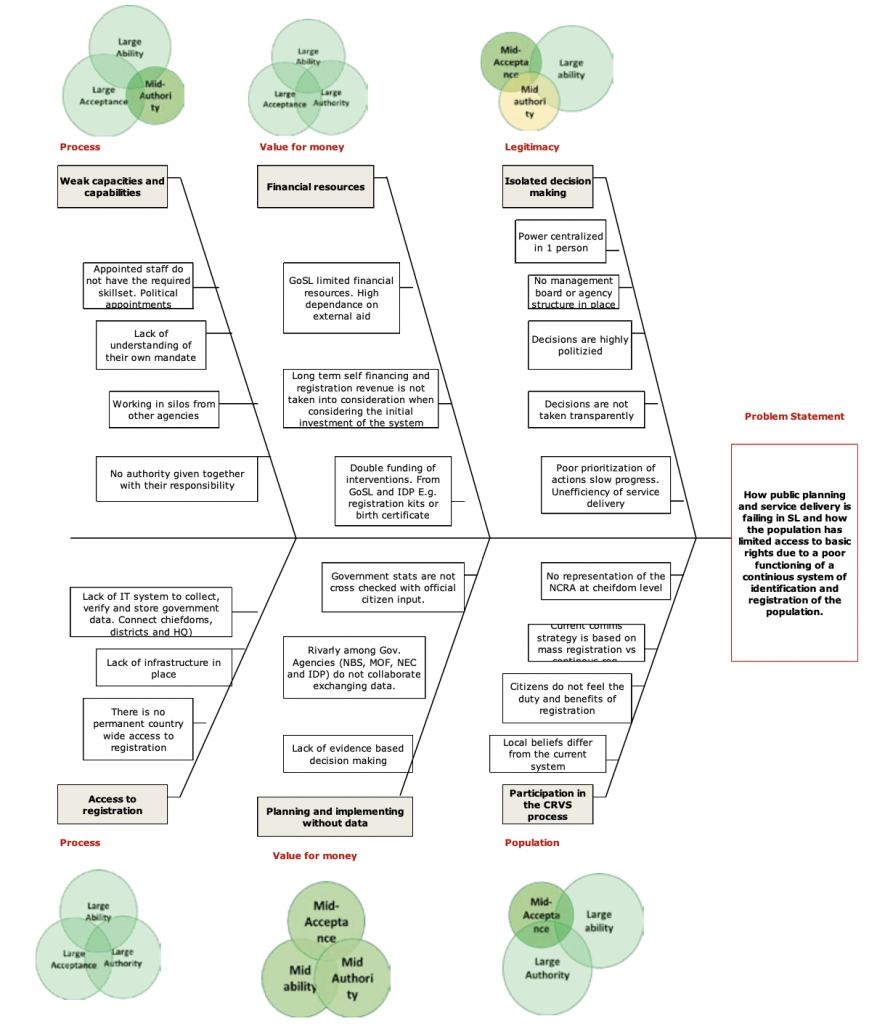 Fishbone diagram
