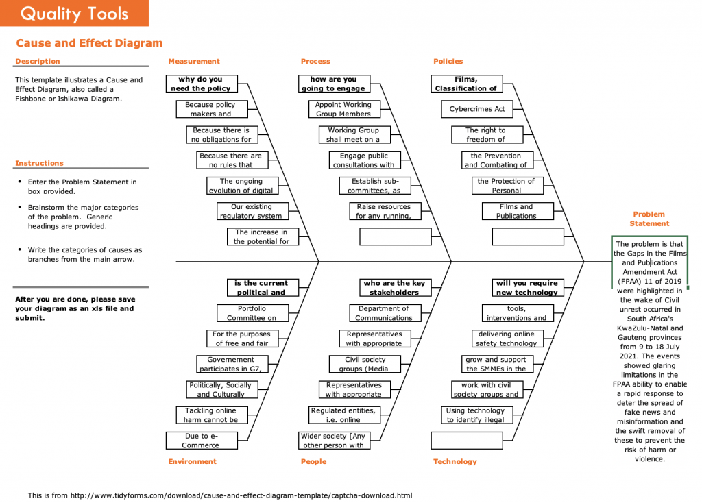 Fishbone diagram