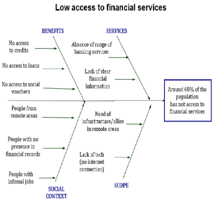 fishbone diagram