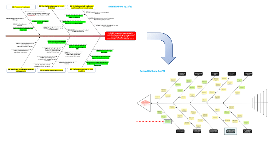 Fishbone diagram - before and after
