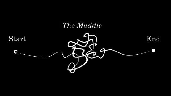 A line starts at a point, gets muddled in the middle, and ends at endpoint