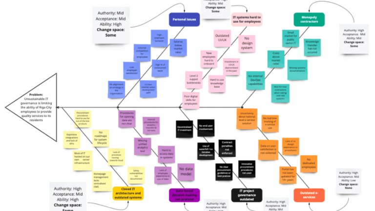 Fishbone diagram