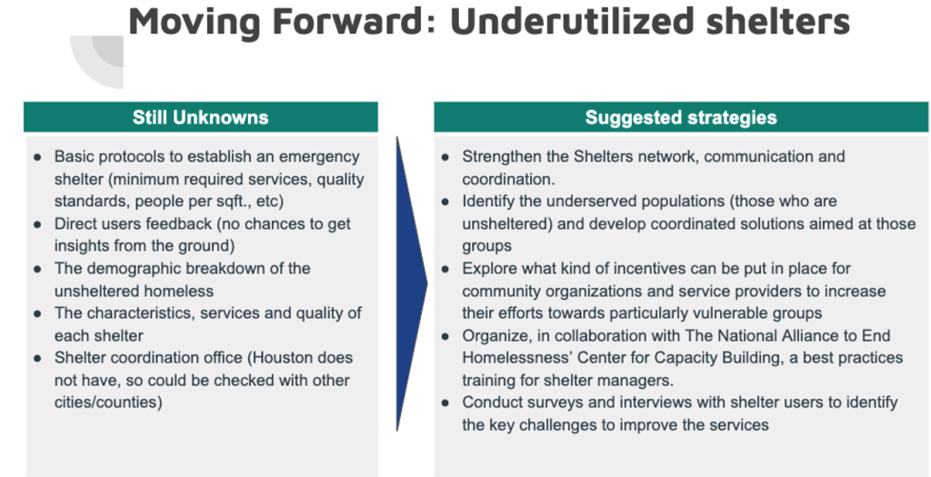 Bulleted list of unknowns and suggested strategies