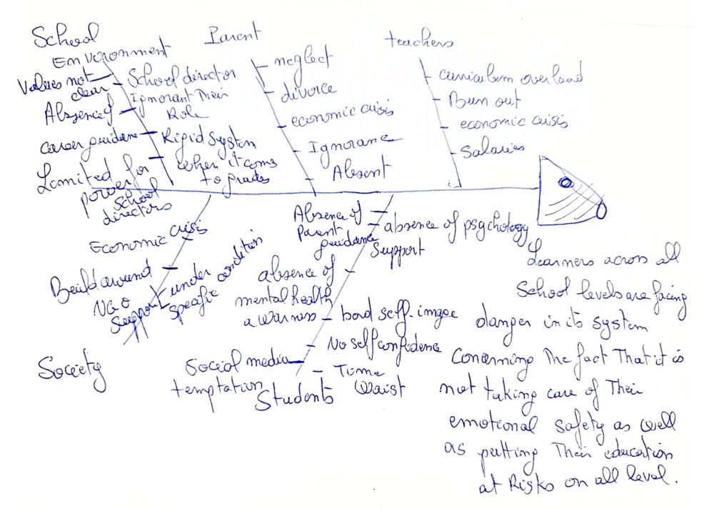 Fishbone diagram