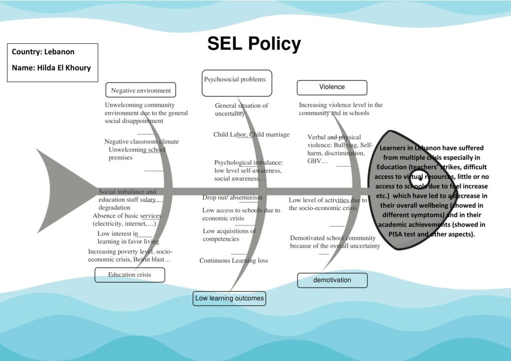fishbone diagram