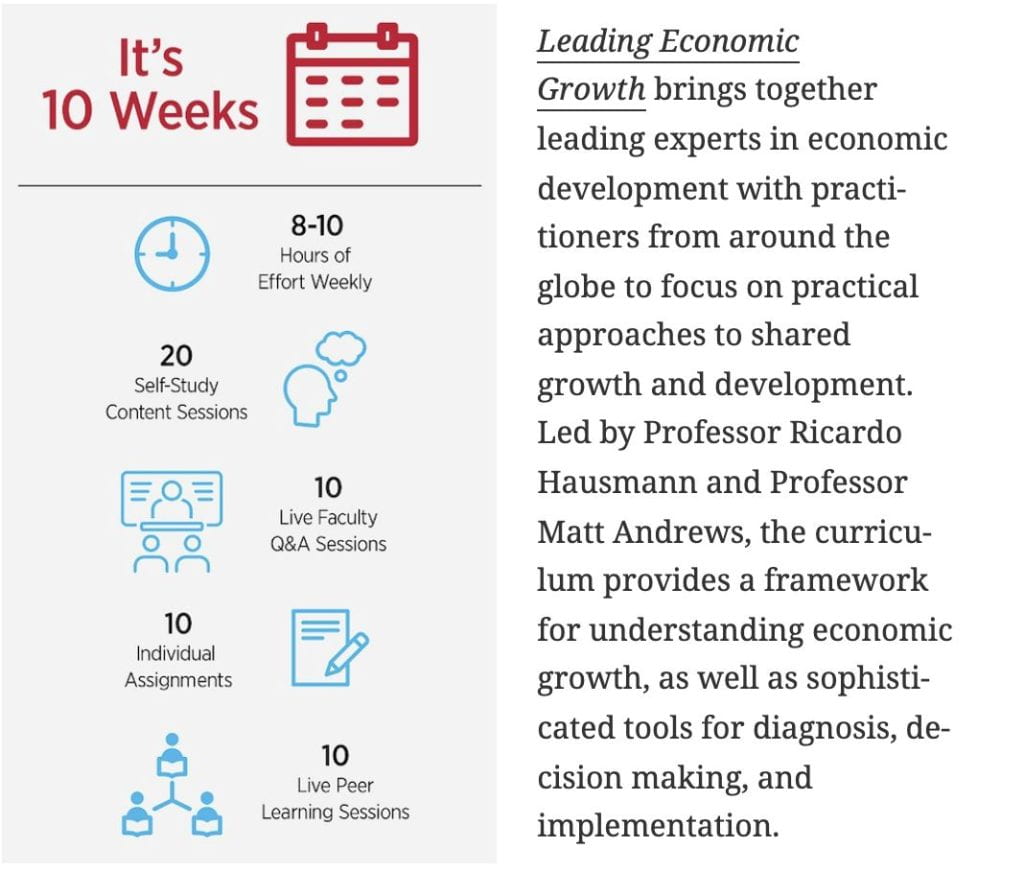 Leading Economic Growth infographic