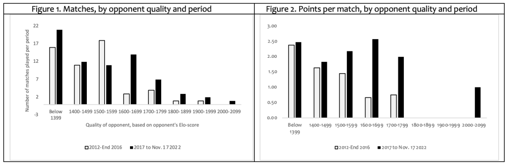 Figures highlighting matches played and points per match.