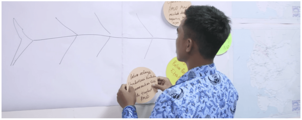 A person working on a fishbone diagram