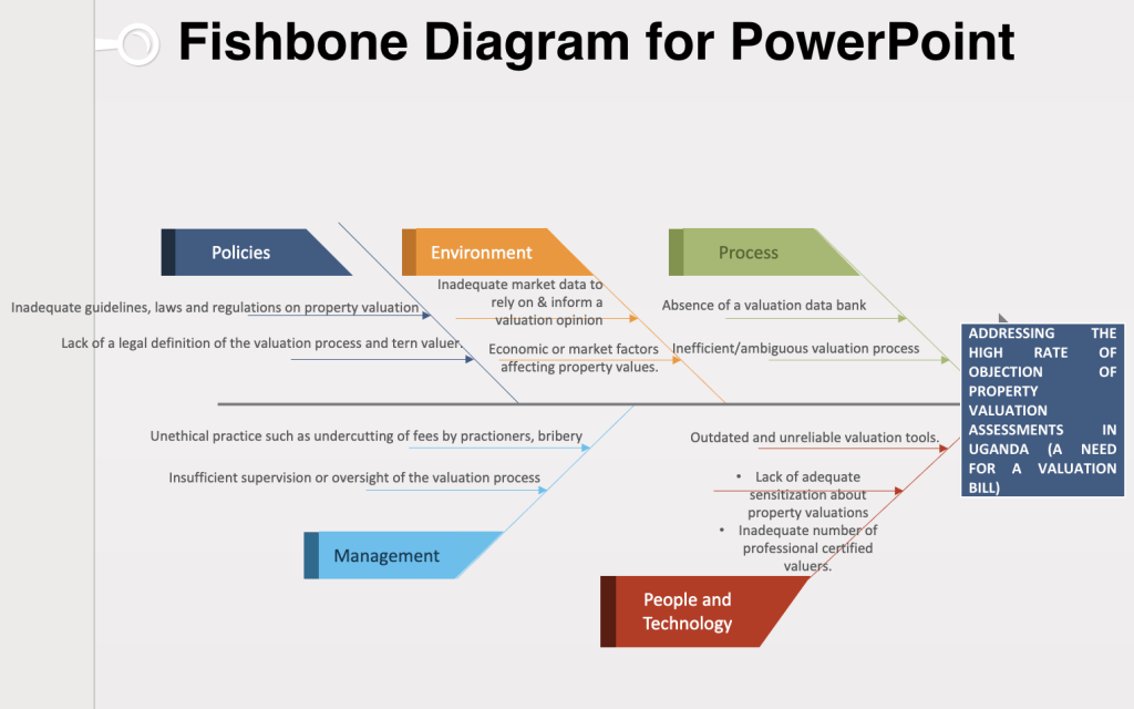 Fishbone diagram