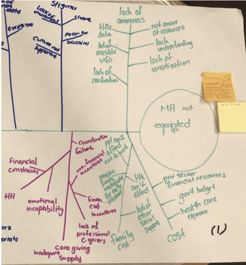 Fishbone diagram