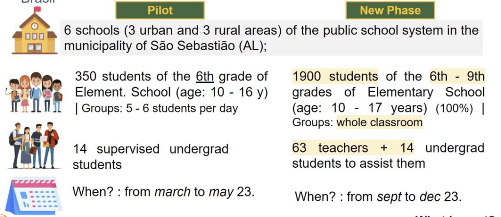 summaries of the comparison of data between pilot and new phase