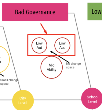 a zoomed in screenshot of the high fidelity fishbone diagram