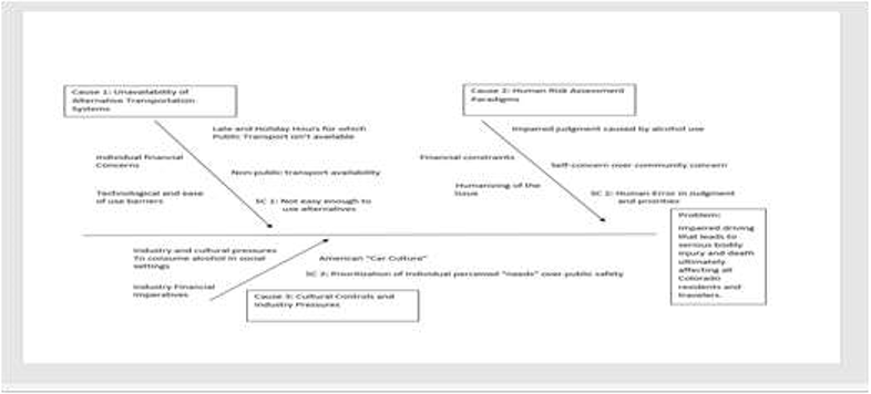 fishbone diagram