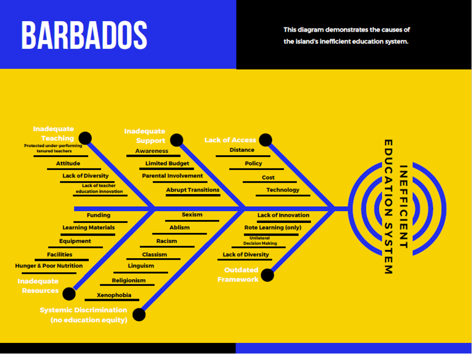 Fishbone diagram for Barbados education system