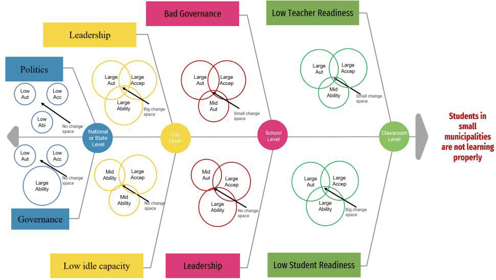 highlighted fishbone diagram