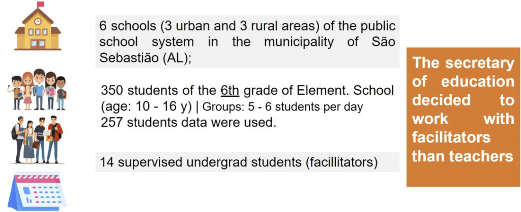 Data summarisation with icons on the left hand side